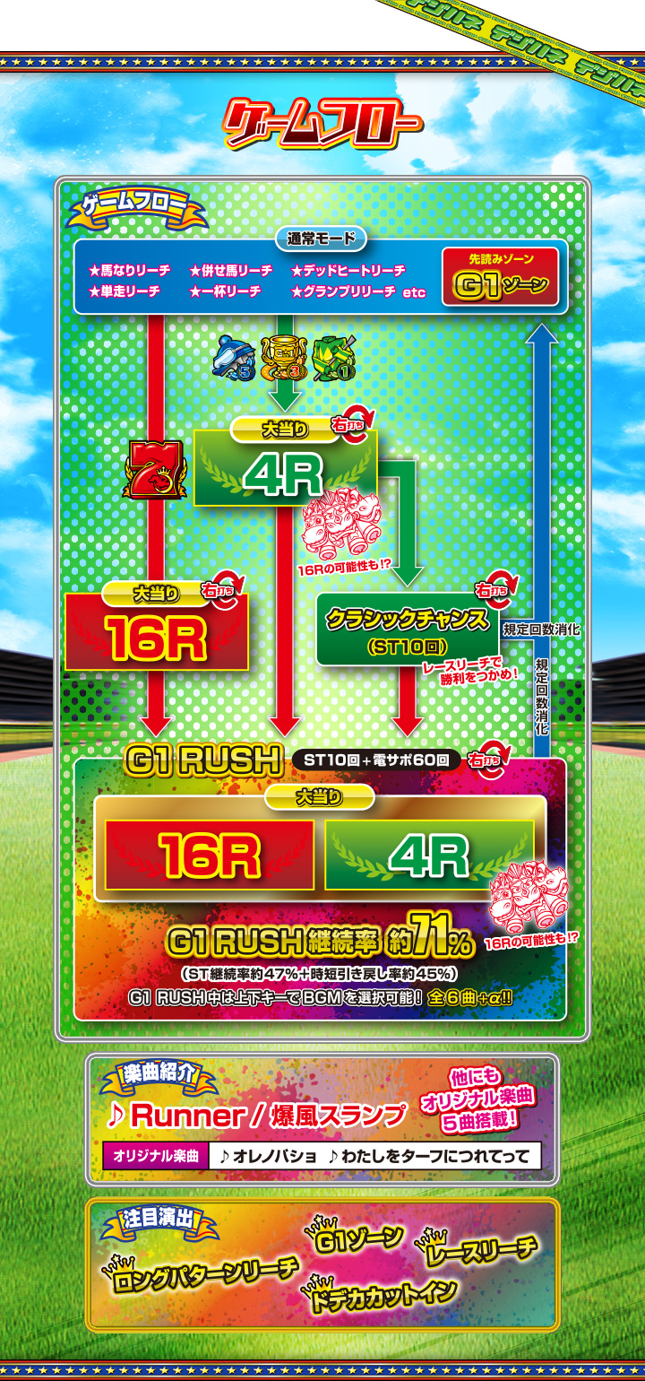 ゲームフロー｜デジハネCRAぐるぐるダービー