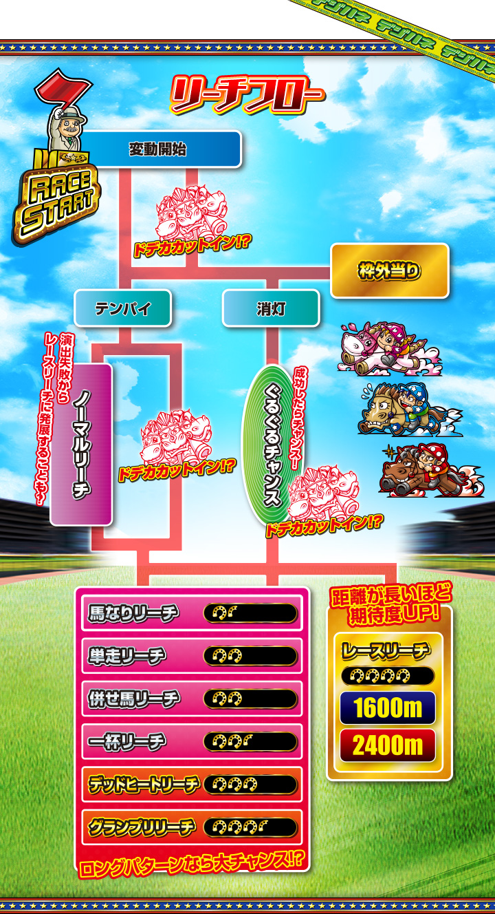 リーチ｜デジハネCRAぐるぐるダービー