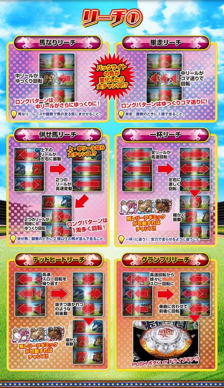 リーチ｜デジハネCRAぐるぐるダービー