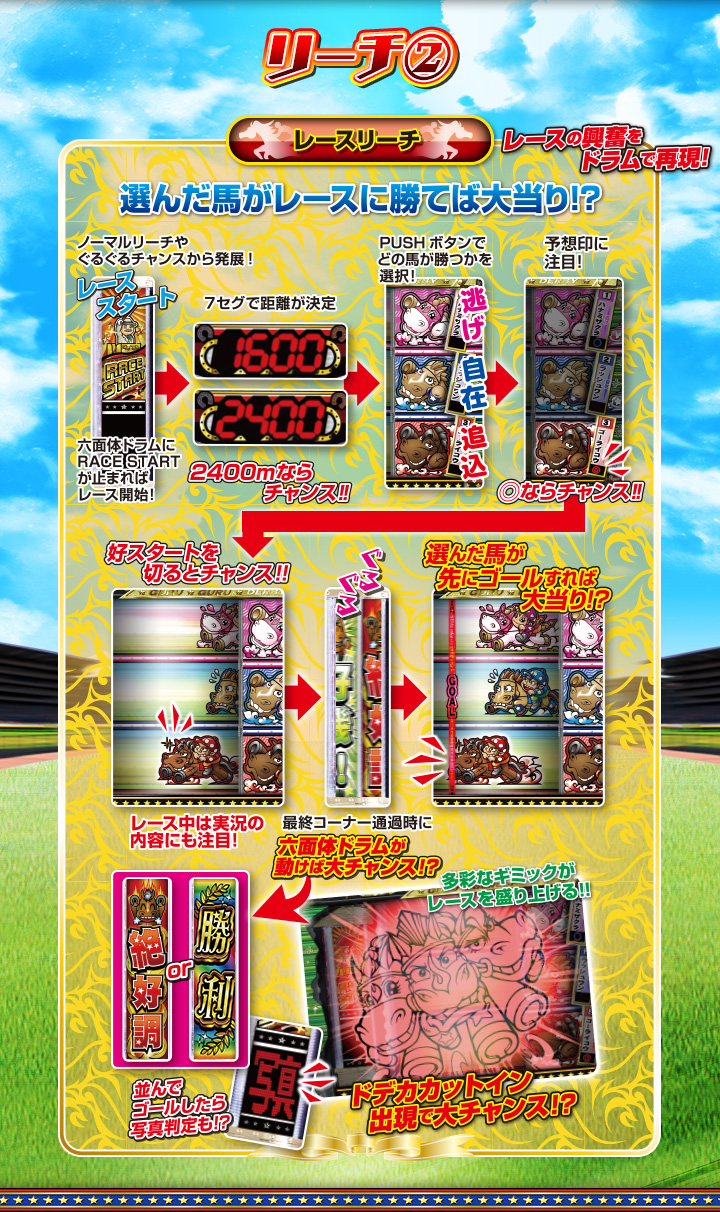 リーチ｜デジハネCRAぐるぐるダービー