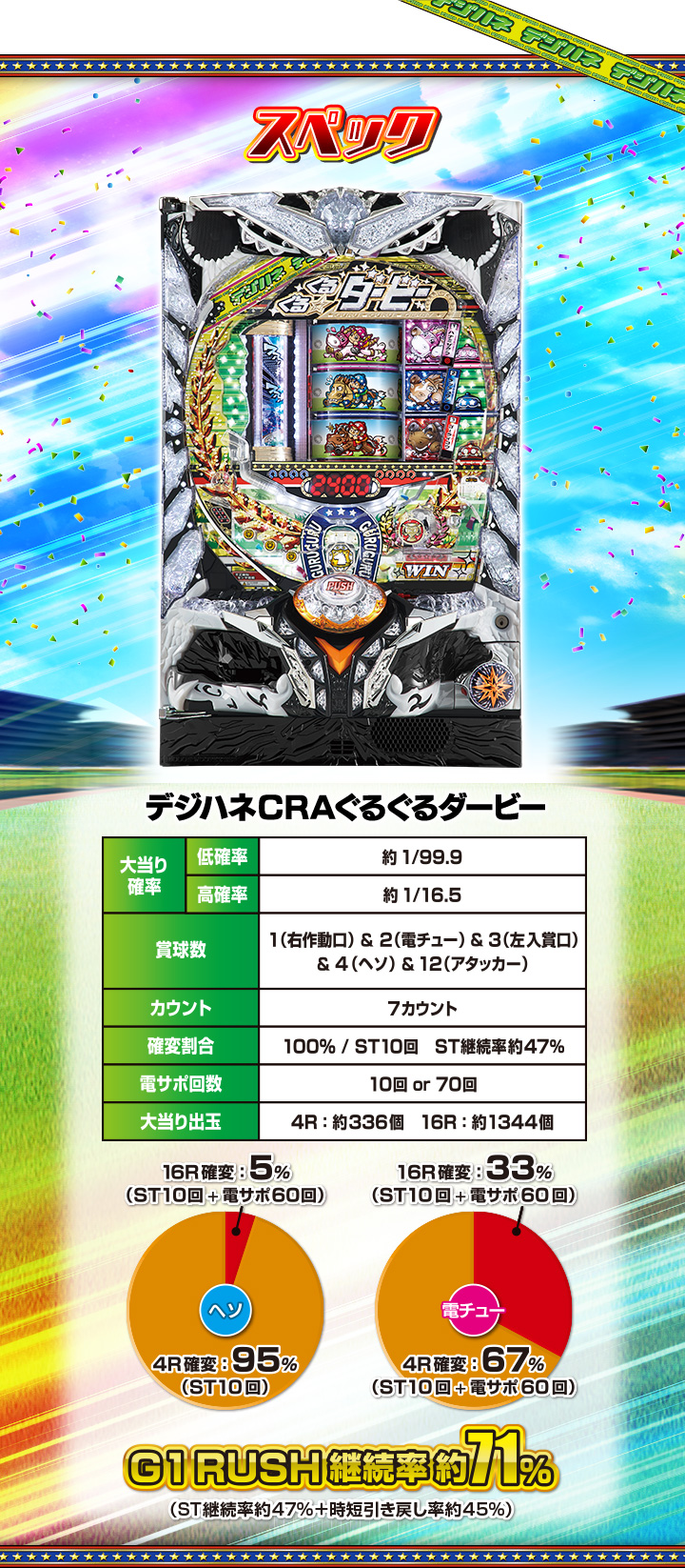 スペック｜デジハネCRAぐるぐるダービー