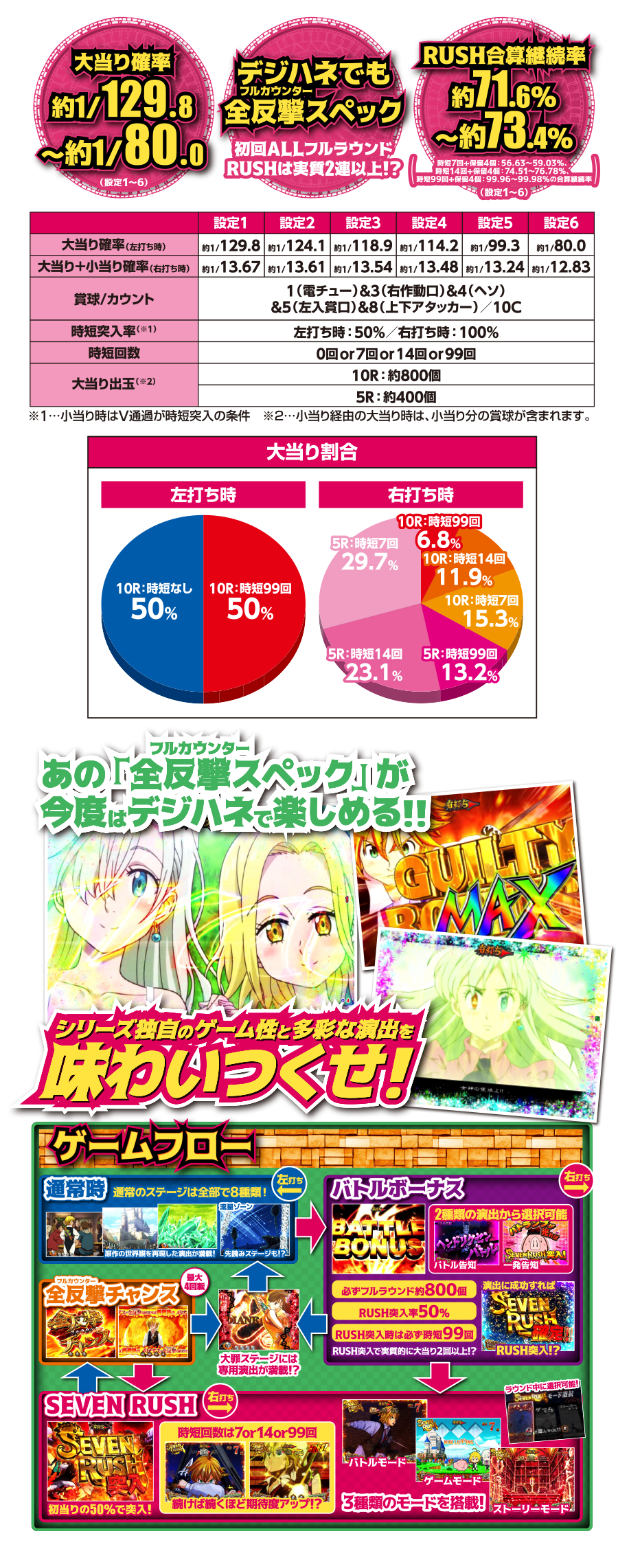 P七つの大罪 エリザベスVer.｜Sammy