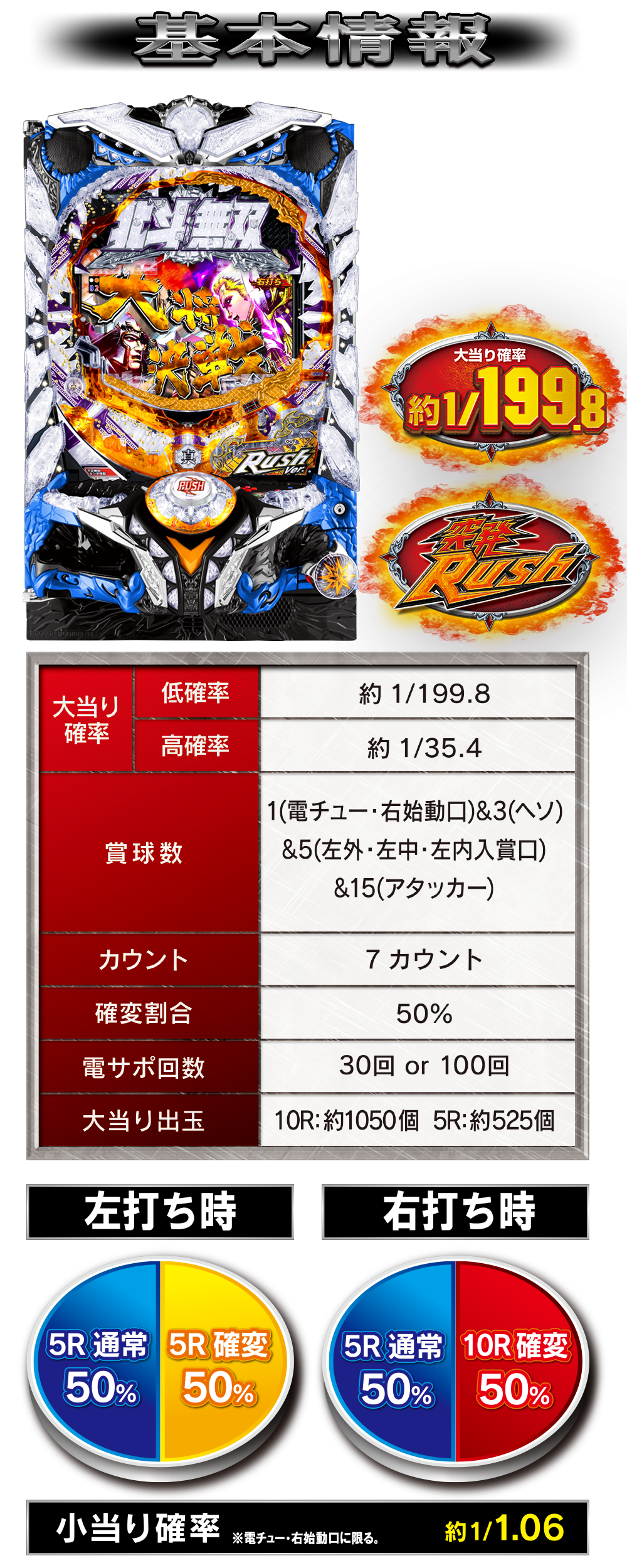 週間ランキング１位獲得 サミー ｐ真北斗無双第２章頂上決戦ｓｅａ 非循環 家庭用電源 音量調節 取扱説明書 ドアキー 玉500発 超目玉アイテム Insfatima Com Ar