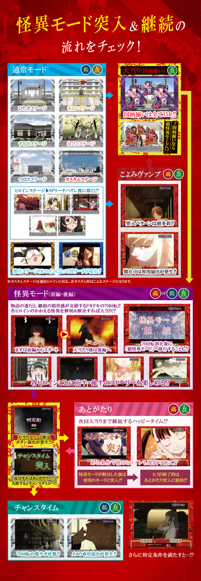 ゲームフロー　画像