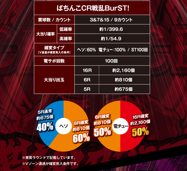 ぱちんこCR戦乱BurST!|Sammy ぱちんこCR戦乱BurST!|Sammy