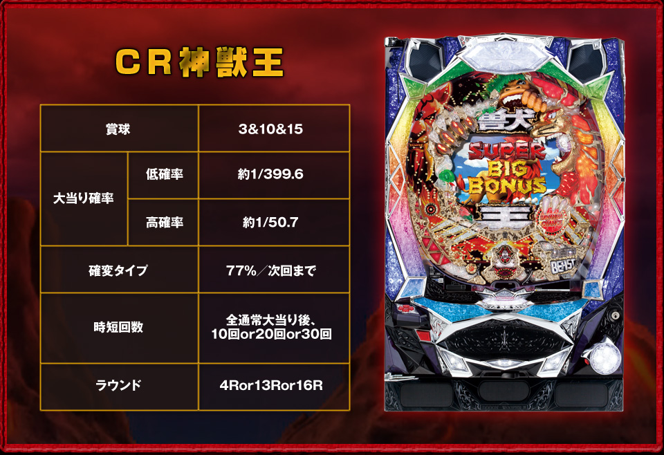 CR神獣王 賞球3＆10＆15 大当り確率 低確率約1/399.6 高確率 約1/50.7 確変タイプ 77％ 次回まで 時短回数 全通常大当り後、10回or20回or30回 ラウンド 4Ror13Ror16R