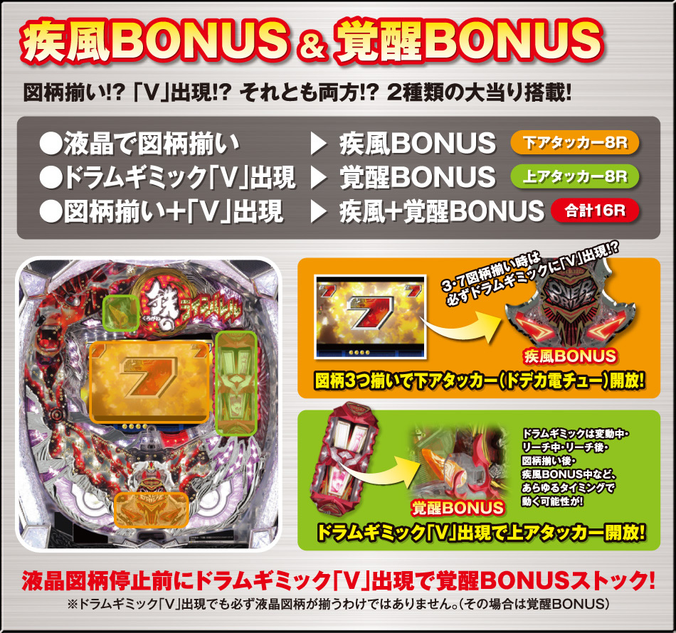 疾風BONUS&覚醒BONUS