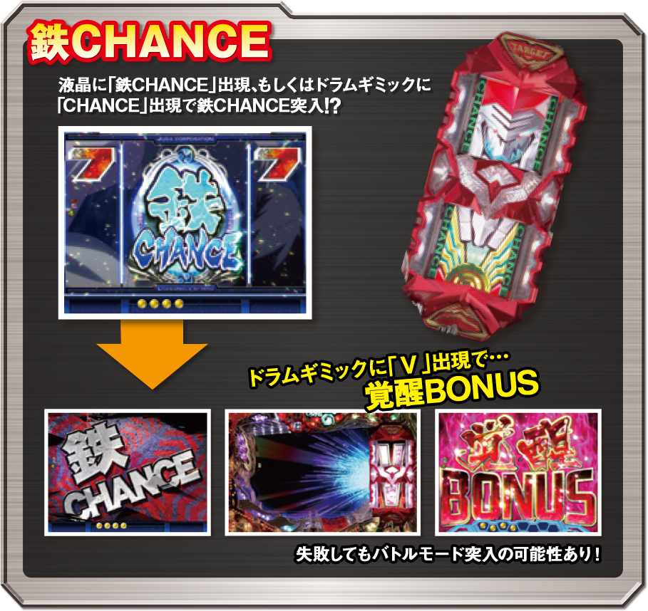 鉄CHANCE