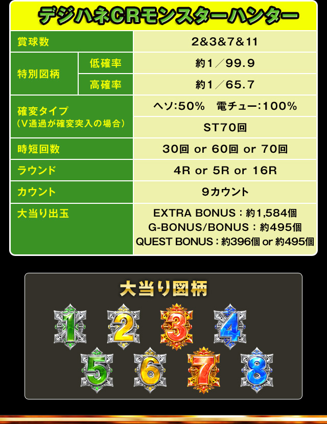 デジハネスペック 図柄