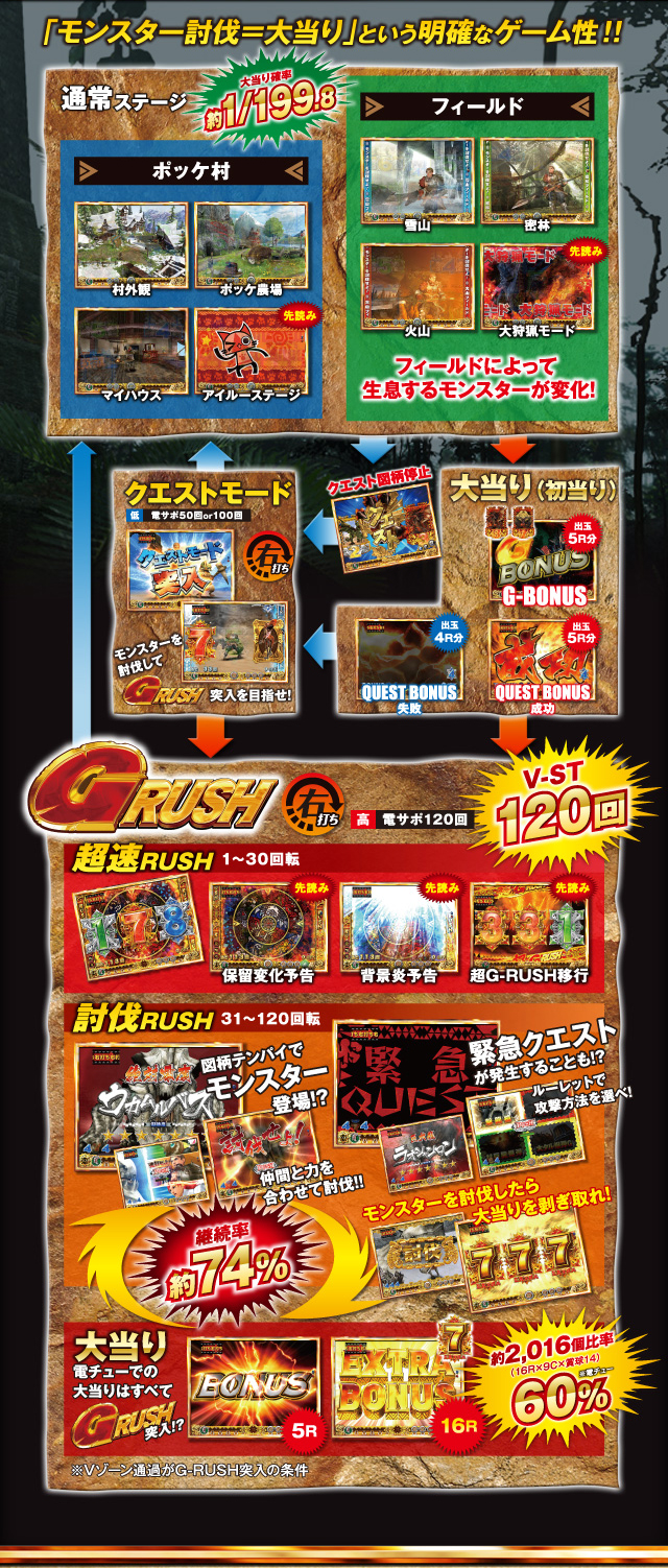 あの「獣王」の正統後継機が遂に登場！