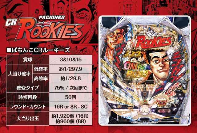 ぱちんこCRルーキーズ
