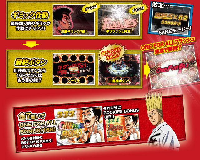 ギミック作動　最終ボタン