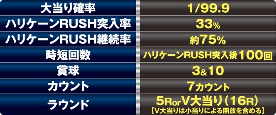 CR秘密戦隊ゴレンジャー ライトタイプ機種スペック