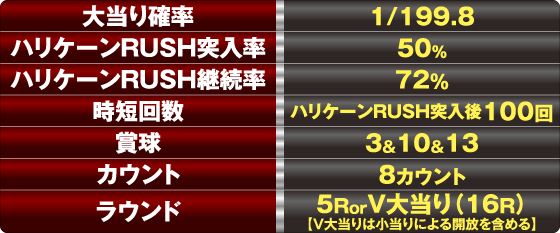 CR秘密戦隊ゴレンジャー 機種スペック