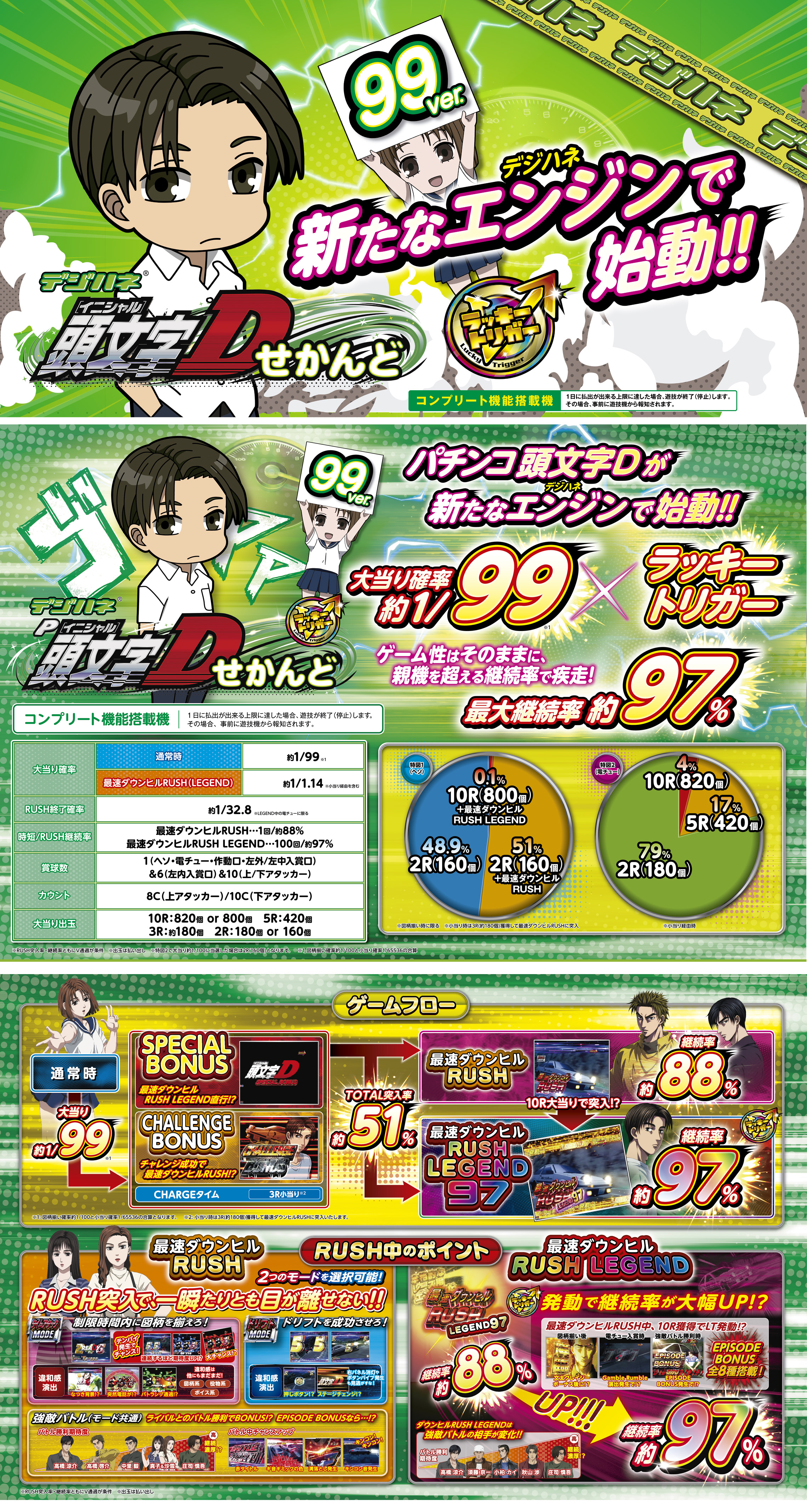 機種タイトル******