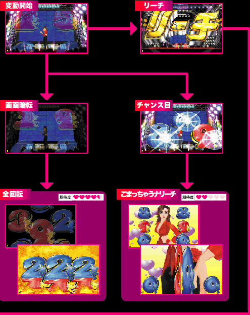 �t���[�`���[�g