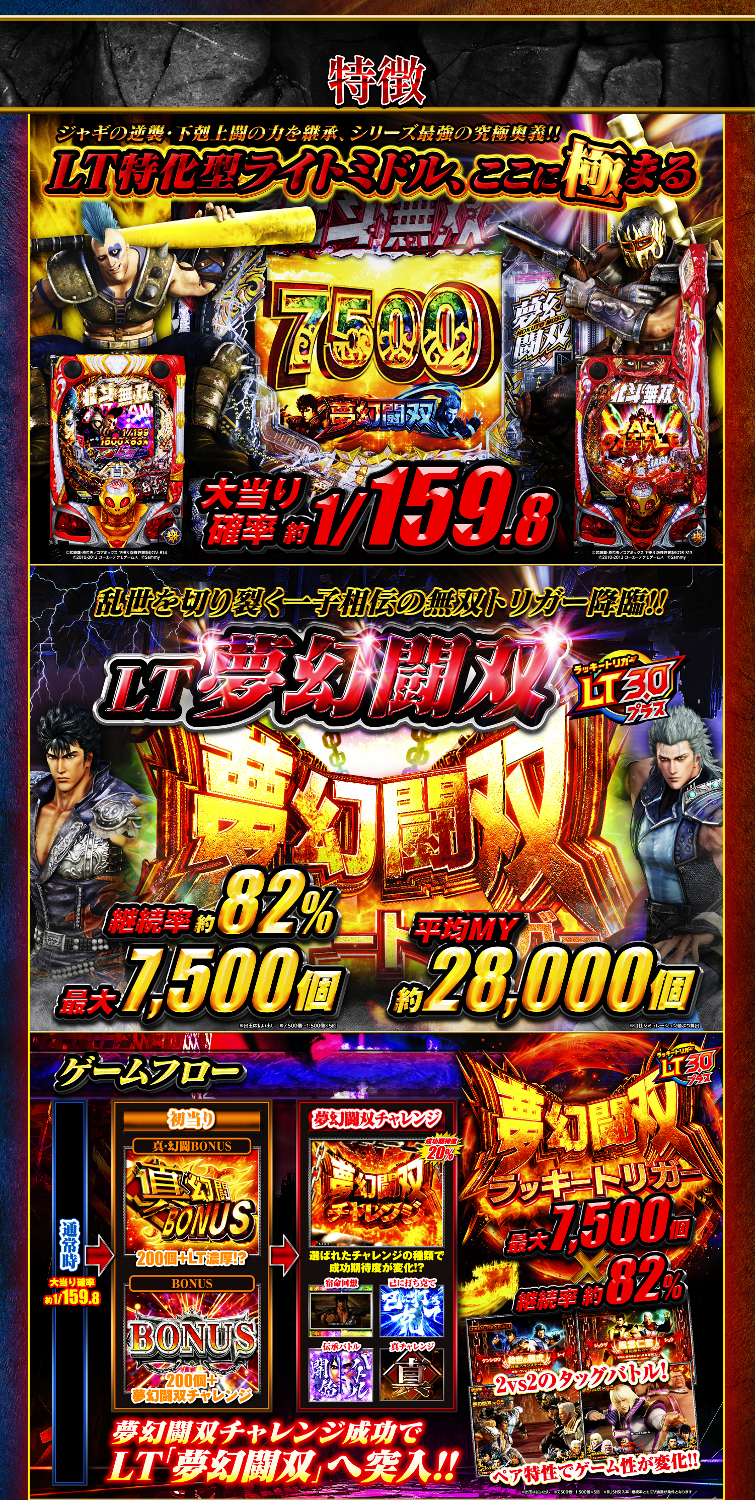 機種タイトル******