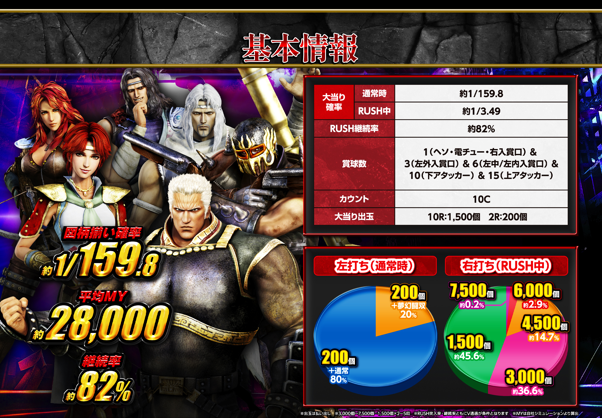 機種タイトル******