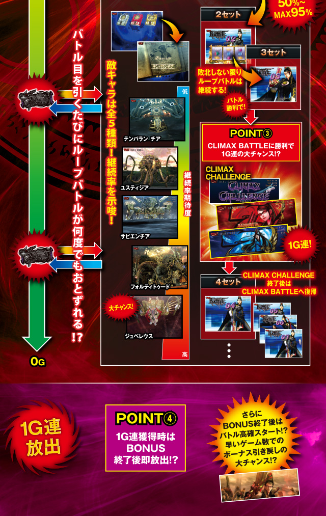 ボーナスフロー
