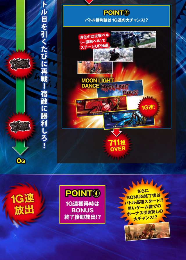 ボーナスフロー
