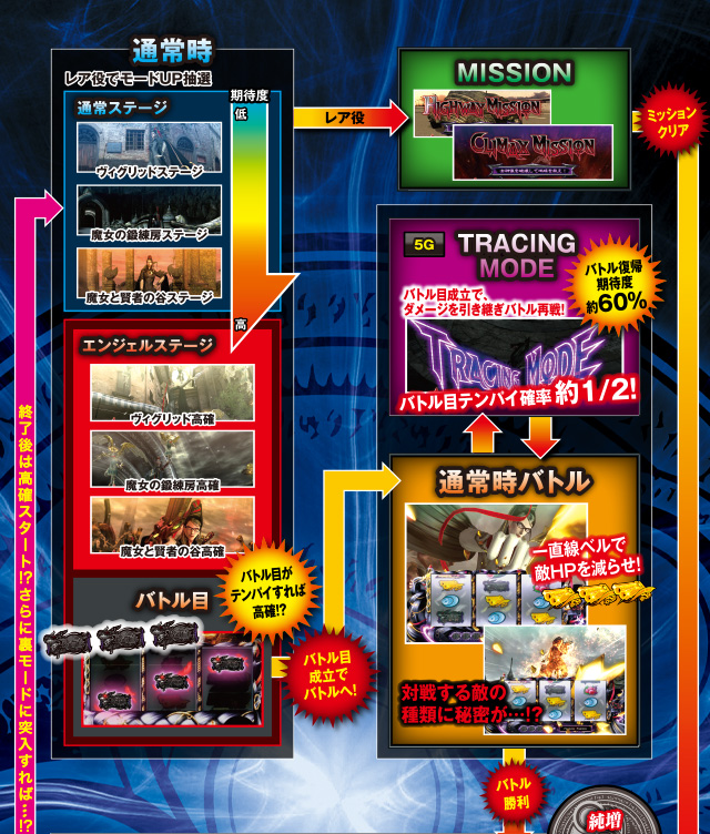 ゲームフロー