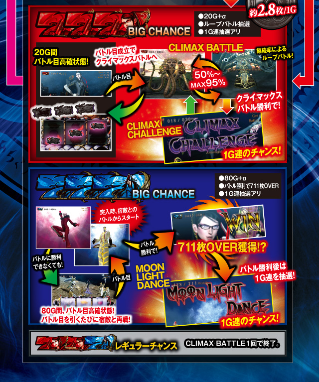 ゲームフロー
