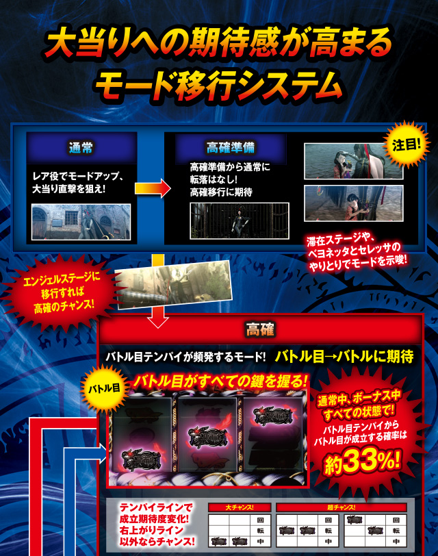 モード移行システム