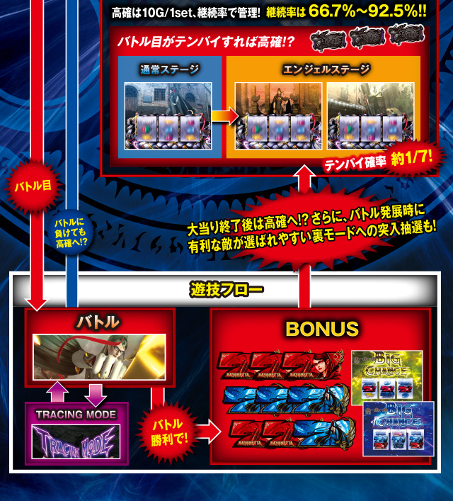 モード移行システム