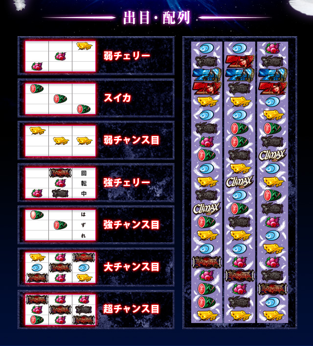 連続するBATTLE × 連続するBONUS