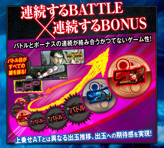 連続するBATTLE × 連続するBONUS