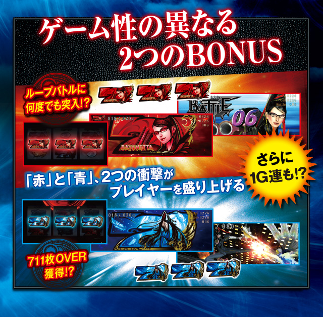ゲーム性の異なる2つのBONUS