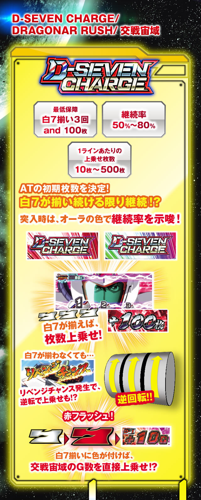 D-SEVEN CHARGE