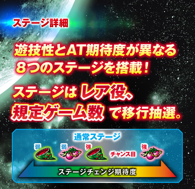 ステージ詳細 遊技性とAT期待度が異なる8つのステージを搭載 ステージはレア役、規定ゲーム数で移行抽選。