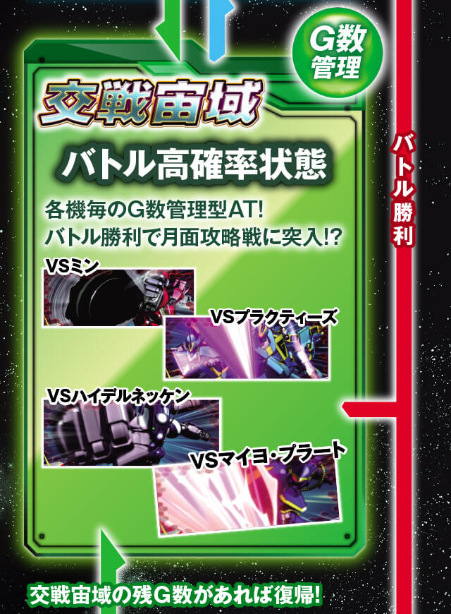 交戦宙域