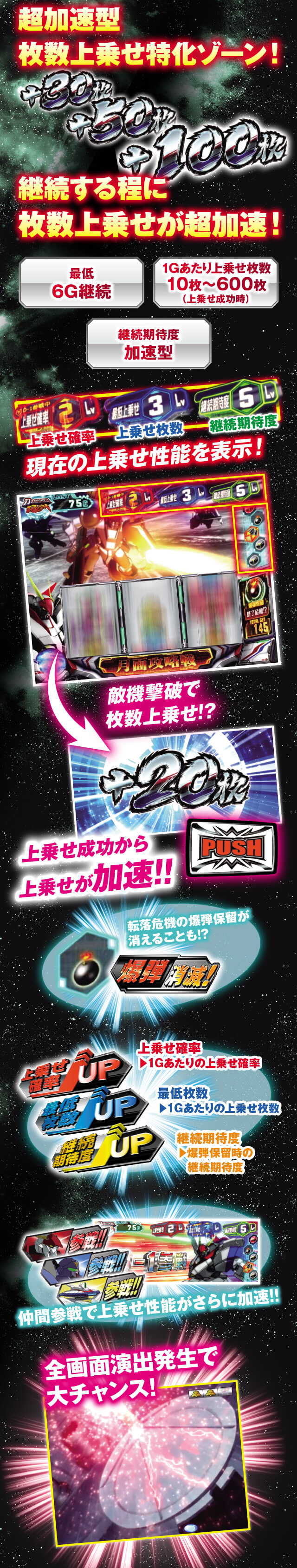 超加速型　枚数上乗せ特化ゾーン!