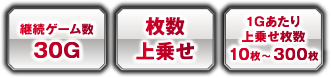継続ゲーム数30G、枚数上乗せ、1Gあたり上乗せ枚数10枚～300枚