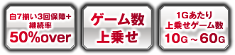 白7揃い3回保障＋継続率50％over、ゲーム数上乗せ、1Gあたり上乗せゲーム数10G～60G