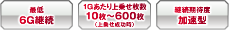 最低6G継続 1Gあたり上乗せ枚数10枚～600枚 継続期待度 加速型