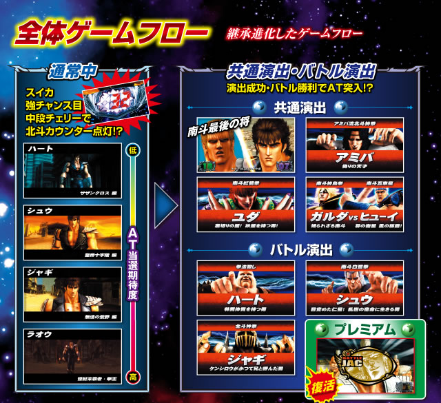 売り切れ◌˳⚛˚⌖非売品  Sammy  北斗の拳 強敵 サミー パチスロ北斗の拳 強敵『ノーマルセット』[パチスロ実機