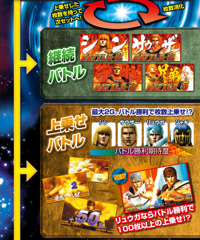 売り切れ◌˳⚛˚⌖非売品  Sammy  北斗の拳 強敵 P北斗の拳 強敵LT