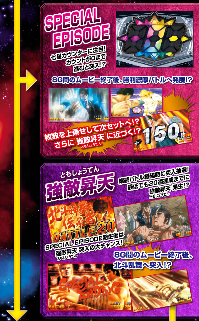 パチスロ北斗の拳 強敵｜Sammy