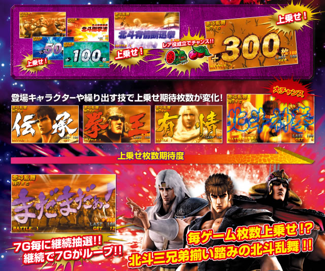 パチスロ北斗の拳 強敵｜Sammy