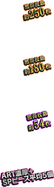 獲得枚数役250枚/獲得枚数役180枚/獲得枚数役54枚/ART濃厚+SPピース平均4個