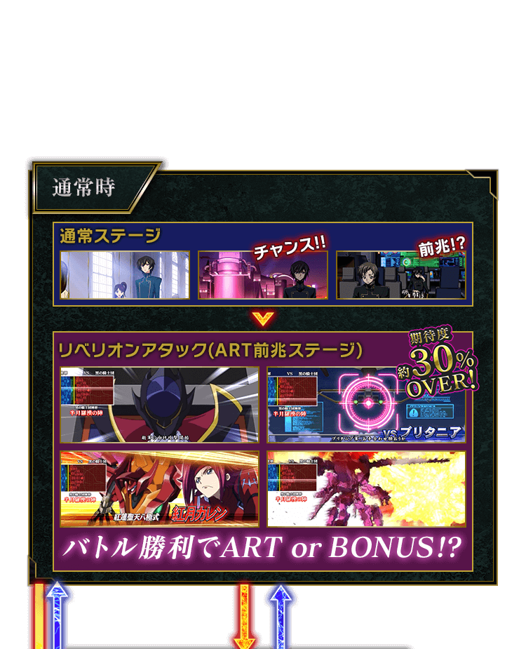 ゲームフロー｜ゲームフロー｜パチスロ コードギアス 反逆の