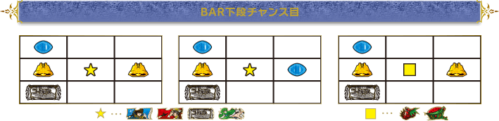 BAR下段チャンス目