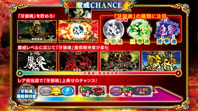 パチスロ 牙狼 ?守りし者?