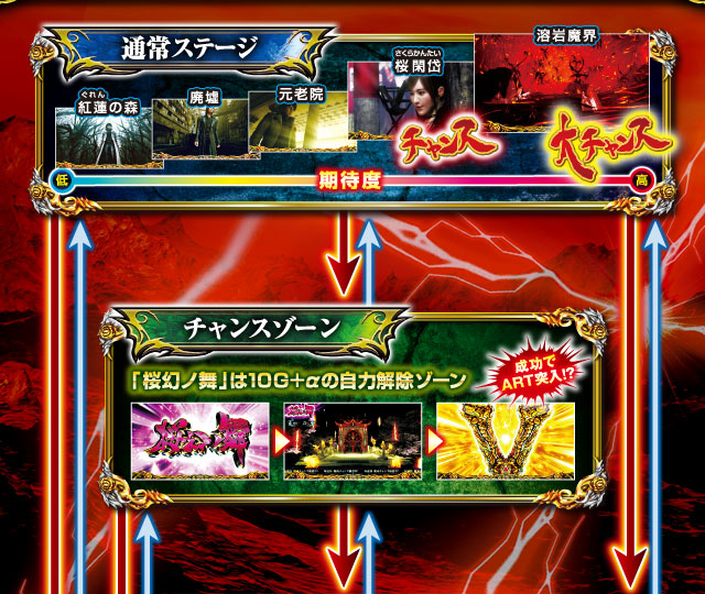 パチスロ 牙狼 ?守りし者?