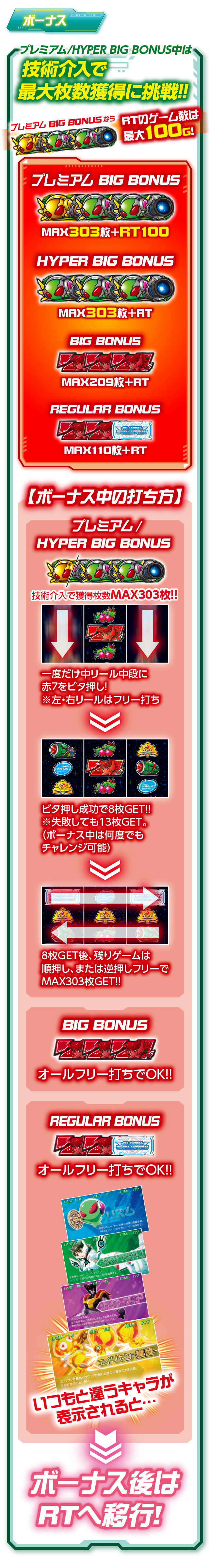 ボーナス プレミアム/HYPER BIG BONUS中は技術介入で最大獲得枚数に挑戦!!