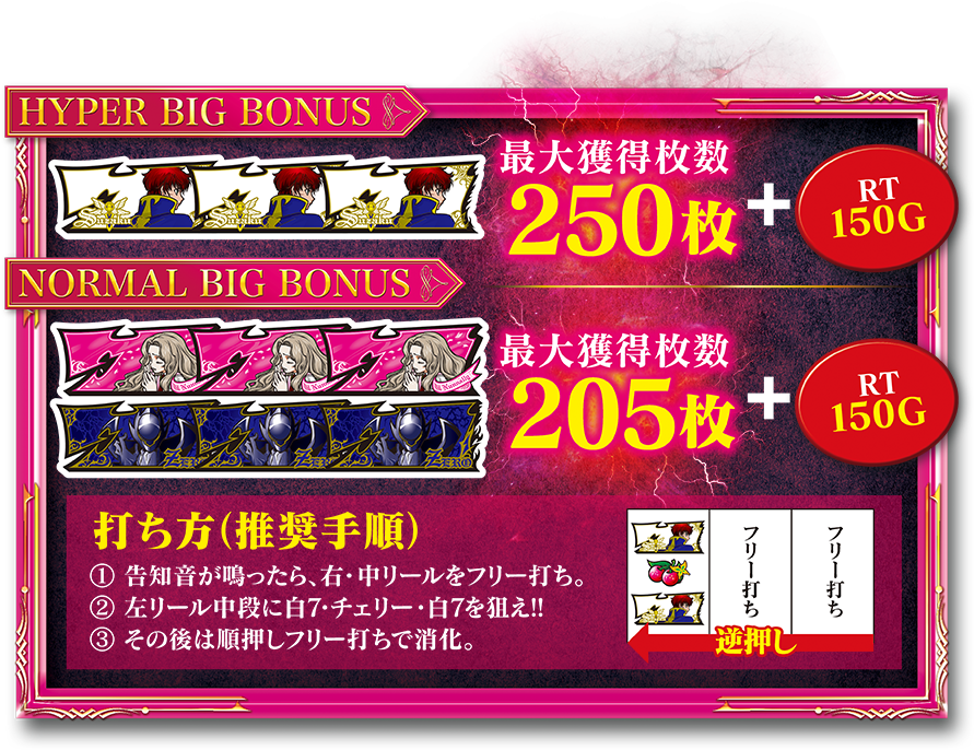 HYPER BIG BONUS