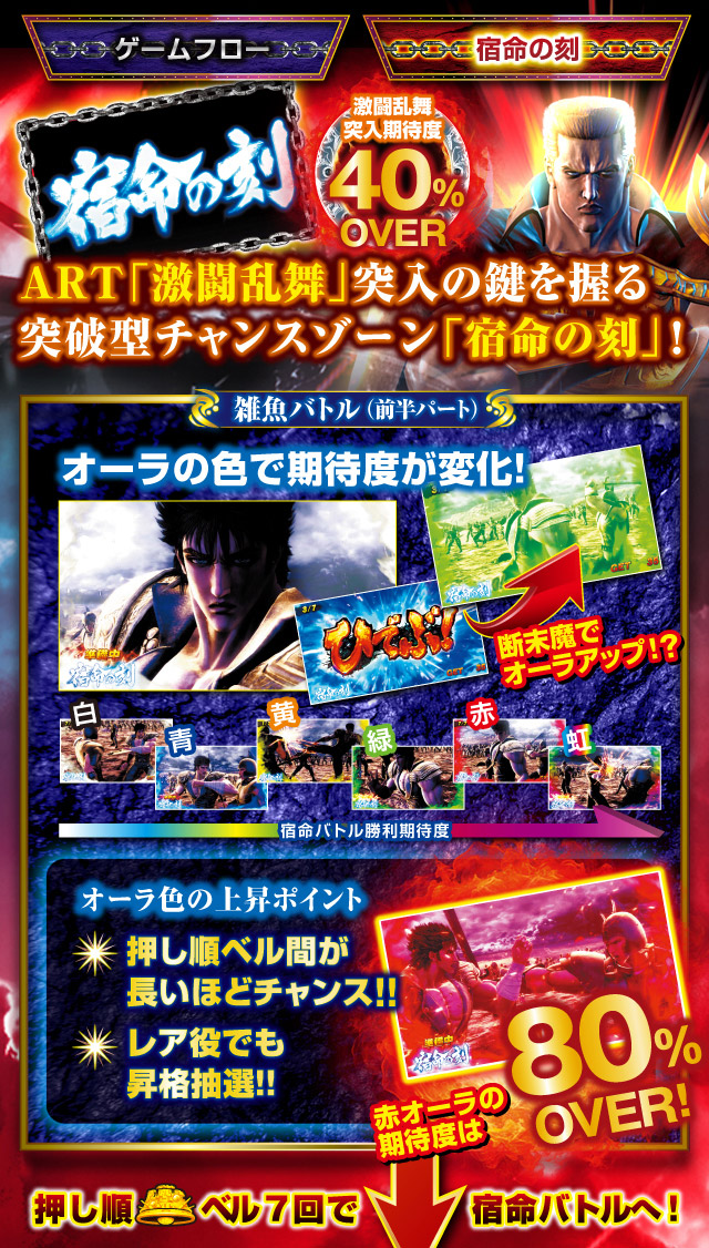 パチスロ北斗の拳 新伝説創造